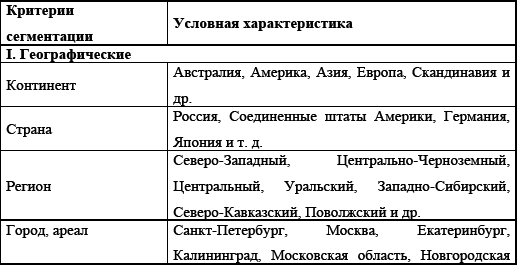Управление предприятием в условиях дефицита оборотных средств. Финансовое оздоровление предприятия _132.jpg