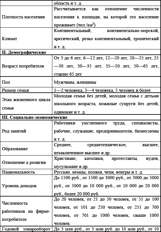 Управление предприятием в условиях дефицита оборотных средств. Финансовое оздоровление предприятия _133.jpg
