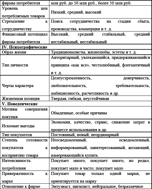 Управление предприятием в условиях дефицита оборотных средств. Финансовое оздоровление предприятия _134.jpg