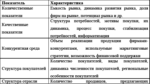 Управление предприятием в условиях дефицита оборотных средств. Финансовое оздоровление предприятия _135.jpg