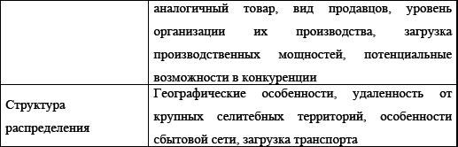 Управление предприятием в условиях дефицита оборотных средств. Финансовое оздоровление предприятия _136.jpg