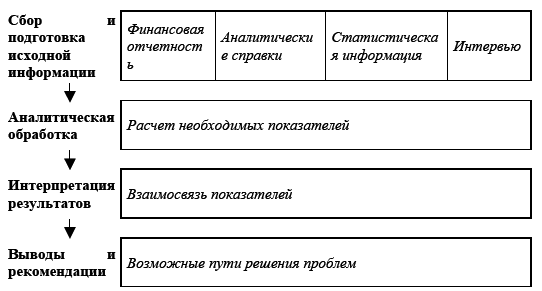 Управление предприятием в условиях дефицита оборотных средств. Финансовое оздоровление предприятия _1.jpg