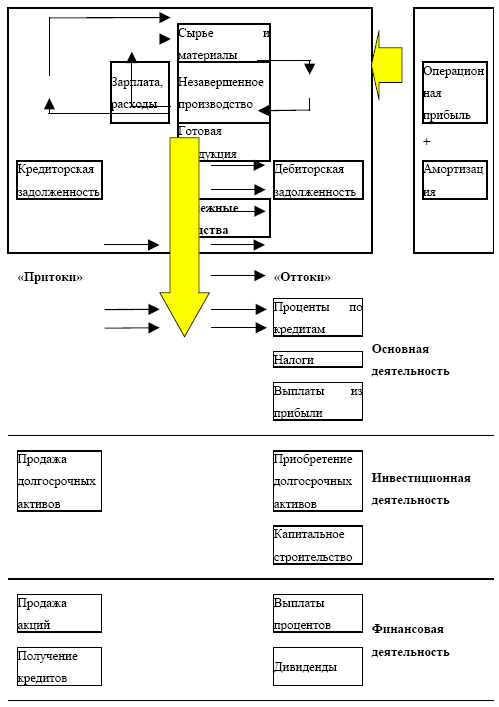 Управление предприятием в условиях дефицита оборотных средств. Финансовое оздоровление предприятия _10.jpg