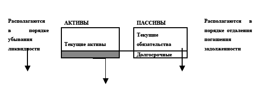 Управление предприятием в условиях дефицита оборотных средств. Финансовое оздоровление предприятия _2.jpg