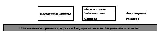 Управление предприятием в условиях дефицита оборотных средств. Финансовое оздоровление предприятия _3.jpg