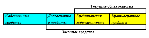 Управление предприятием в условиях дефицита оборотных средств. Финансовое оздоровление предприятия _9.jpg