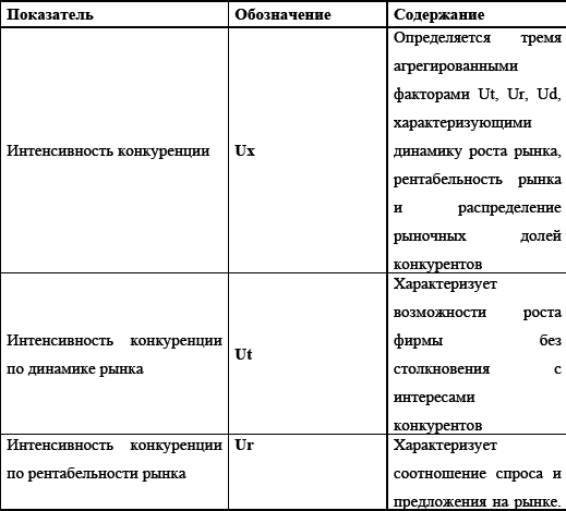 Управление предприятием в условиях дефицита оборотных средств. Финансовое оздоровление предприятия _137.jpg