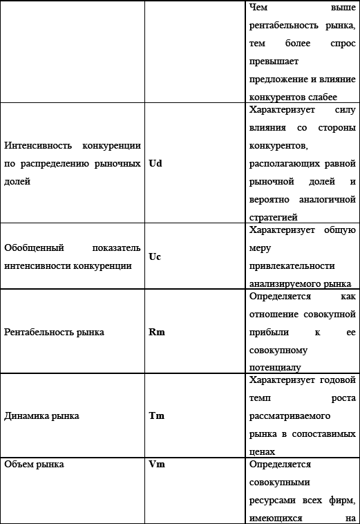 Управление предприятием в условиях дефицита оборотных средств. Финансовое оздоровление предприятия _138.jpg