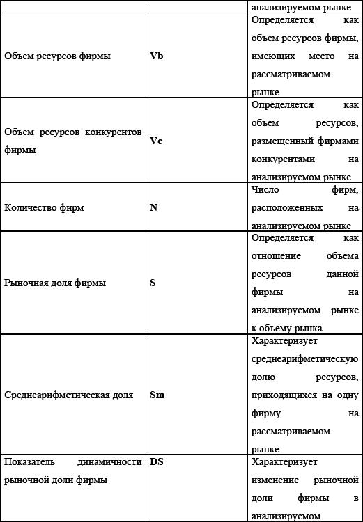 Управление предприятием в условиях дефицита оборотных средств. Финансовое оздоровление предприятия _139.jpg
