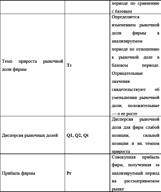 Управление предприятием в условиях дефицита оборотных средств. Финансовое оздоровление предприятия _140.jpg