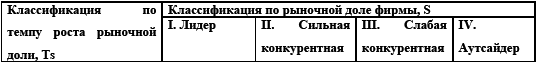 Управление предприятием в условиях дефицита оборотных средств. Финансовое оздоровление предприятия _142.jpg
