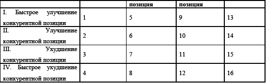 Управление предприятием в условиях дефицита оборотных средств. Финансовое оздоровление предприятия _143.jpg