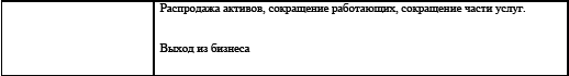 Управление предприятием в условиях дефицита оборотных средств. Финансовое оздоровление предприятия _150.jpg