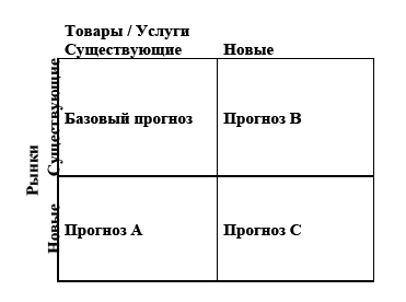 Управление предприятием в условиях дефицита оборотных средств. Финансовое оздоровление предприятия _152.jpg