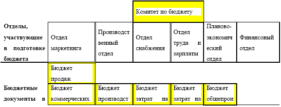 Управление предприятием в условиях дефицита оборотных средств. Финансовое оздоровление предприятия _153.jpg