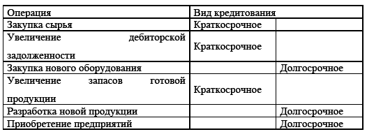 Управление предприятием в условиях дефицита оборотных средств. Финансовое оздоровление предприятия _155.jpg