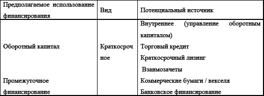 Управление предприятием в условиях дефицита оборотных средств. Финансовое оздоровление предприятия _156.jpg