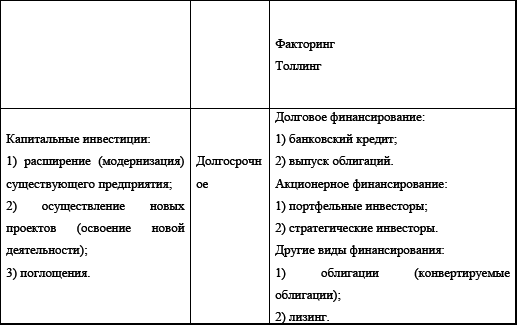 Управление предприятием в условиях дефицита оборотных средств. Финансовое оздоровление предприятия _157.jpg