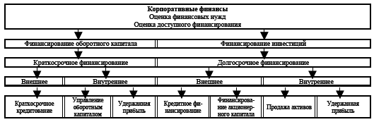 Управление предприятием в условиях дефицита оборотных средств. Финансовое оздоровление предприятия _158.jpg