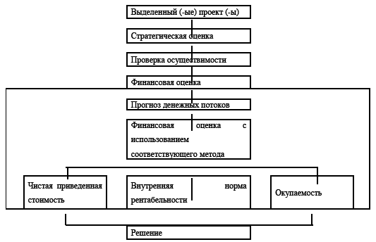 Управление предприятием в условиях дефицита оборотных средств. Финансовое оздоровление предприятия _159.jpg