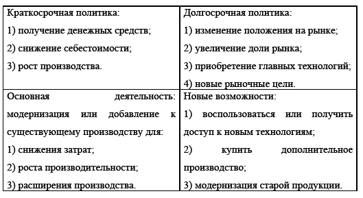 Управление предприятием в условиях дефицита оборотных средств. Финансовое оздоровление предприятия _160.jpg