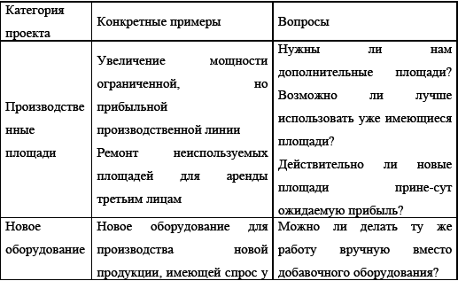 Управление предприятием в условиях дефицита оборотных средств. Финансовое оздоровление предприятия _161.jpg