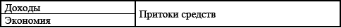 Управление предприятием в условиях дефицита оборотных средств. Финансовое оздоровление предприятия _163.jpg