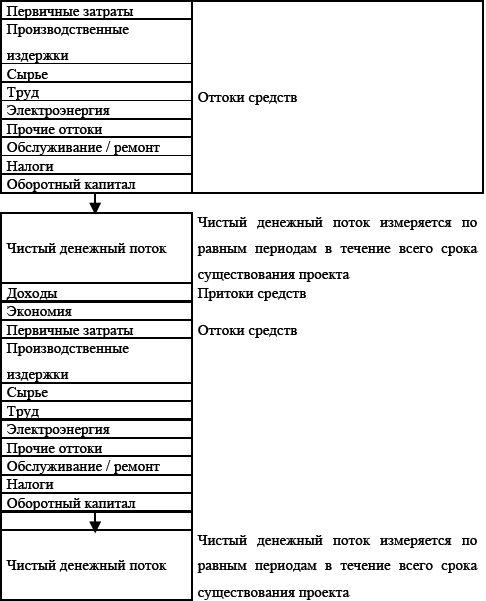 Управление предприятием в условиях дефицита оборотных средств. Финансовое оздоровление предприятия _164.jpg