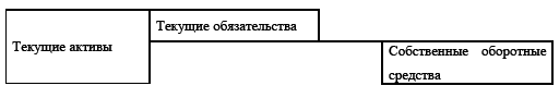 Управление предприятием в условиях дефицита оборотных средств. Финансовое оздоровление предприятия _13.jpg
