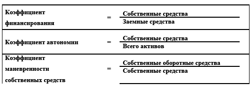 Управление предприятием в условиях дефицита оборотных средств. Финансовое оздоровление предприятия _14.jpg