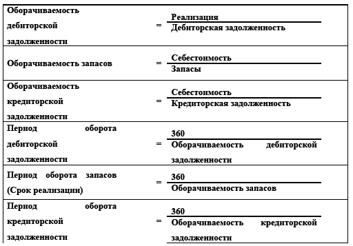 Управление предприятием в условиях дефицита оборотных средств. Финансовое оздоровление предприятия _15.jpg