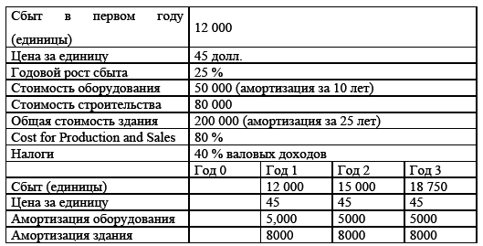 Управление предприятием в условиях дефицита оборотных средств. Финансовое оздоровление предприятия _165.jpg
