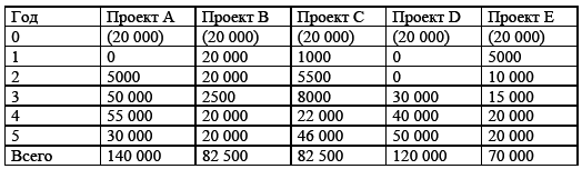 Управление предприятием в условиях дефицита оборотных средств. Финансовое оздоровление предприятия _166.jpg