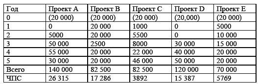 Управление предприятием в условиях дефицита оборотных средств. Финансовое оздоровление предприятия _167.jpg