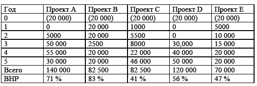 Управление предприятием в условиях дефицита оборотных средств. Финансовое оздоровление предприятия _168.jpg