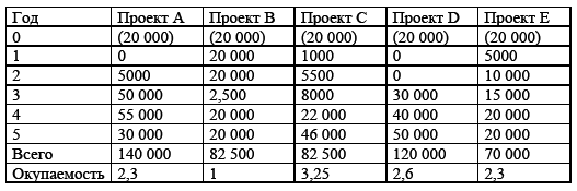 Управление предприятием в условиях дефицита оборотных средств. Финансовое оздоровление предприятия _169.jpg