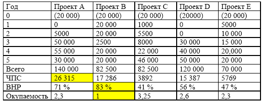 Управление предприятием в условиях дефицита оборотных средств. Финансовое оздоровление предприятия _170.jpg