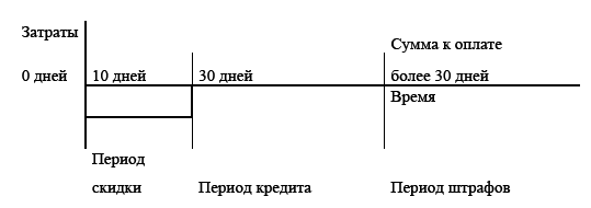 Управление предприятием в условиях дефицита оборотных средств. Финансовое оздоровление предприятия _174.jpg