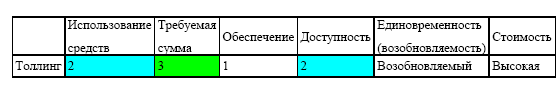Управление предприятием в условиях дефицита оборотных средств. Финансовое оздоровление предприятия _175.jpg