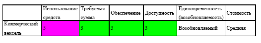 Управление предприятием в условиях дефицита оборотных средств. Финансовое оздоровление предприятия _178.jpg