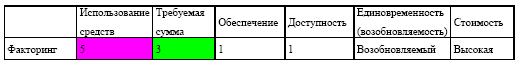 Управление предприятием в условиях дефицита оборотных средств. Финансовое оздоровление предприятия _179.jpg