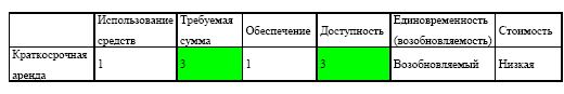Управление предприятием в условиях дефицита оборотных средств. Финансовое оздоровление предприятия _180.jpg