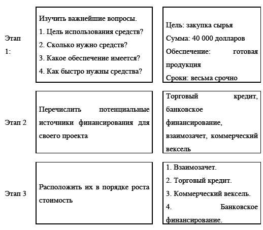 Управление предприятием в условиях дефицита оборотных средств. Финансовое оздоровление предприятия _181.jpg