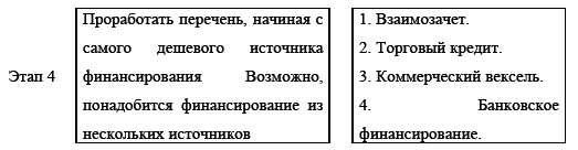 Управление предприятием в условиях дефицита оборотных средств. Финансовое оздоровление предприятия _182.jpg