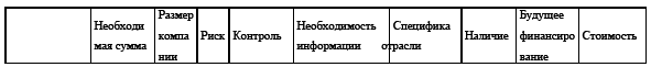Управление предприятием в условиях дефицита оборотных средств. Финансовое оздоровление предприятия _183.jpg