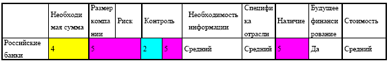 Управление предприятием в условиях дефицита оборотных средств. Финансовое оздоровление предприятия _185.jpg