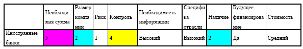 Управление предприятием в условиях дефицита оборотных средств. Финансовое оздоровление предприятия _186.jpg