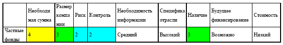 Управление предприятием в условиях дефицита оборотных средств. Финансовое оздоровление предприятия _187.jpg