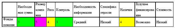 Управление предприятием в условиях дефицита оборотных средств. Финансовое оздоровление предприятия _188.jpg