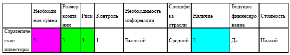 Управление предприятием в условиях дефицита оборотных средств. Финансовое оздоровление предприятия _189.jpg